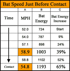 bat speed table